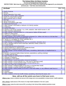 Holmes-Rahe-Stress-Inventory1