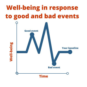 Hedonic treadmill from overconsumption to minimalism