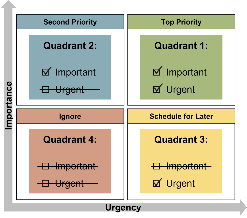Eisenhower Matrix Template