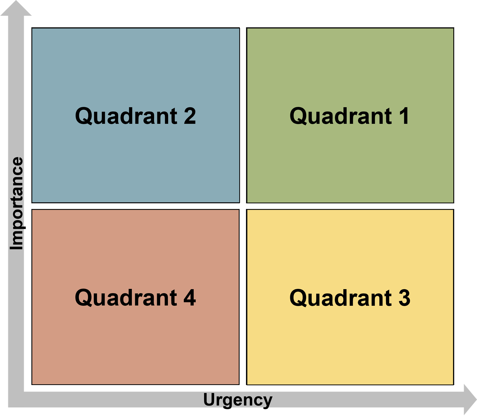 Eisenhower Matrix Quadrants Virginia Counseling Midlothian Va And